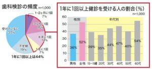 2023.7.3面グラフ1